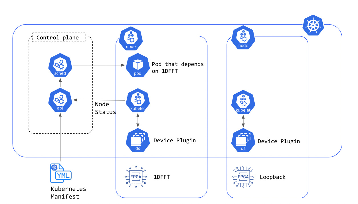 A Beginner's Guide to Building a Kubernetes Device Plugin