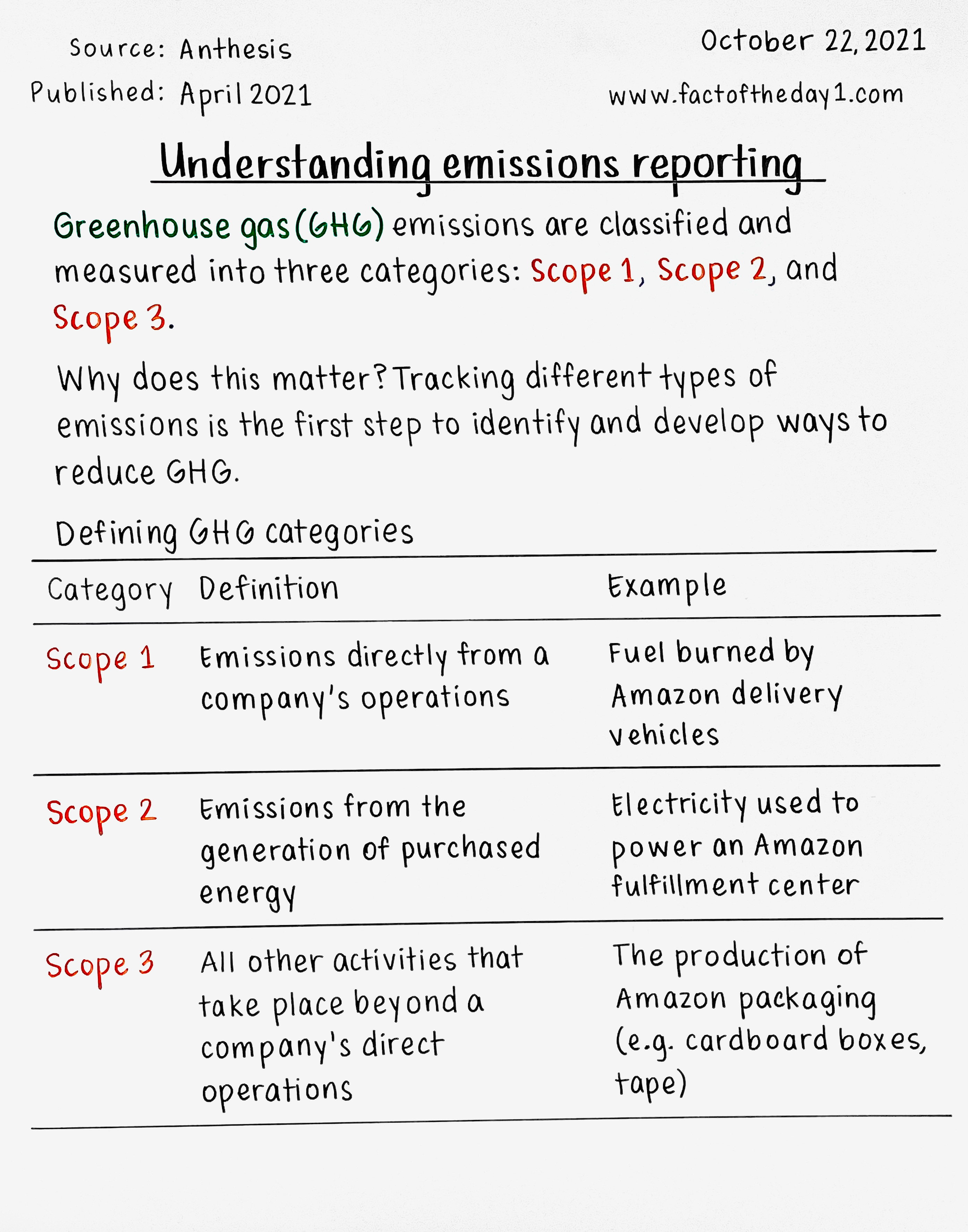 October 22 Understanding Emissions Reporting