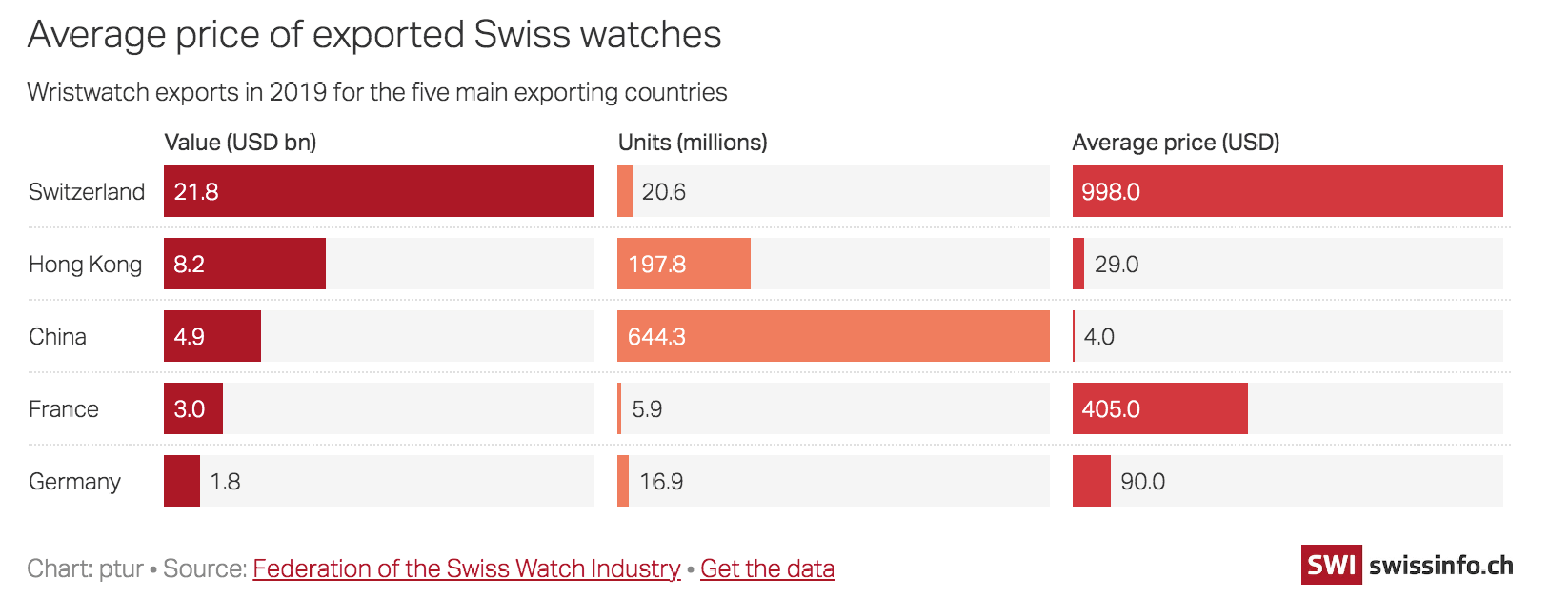 Switzerland watch market new arrivals