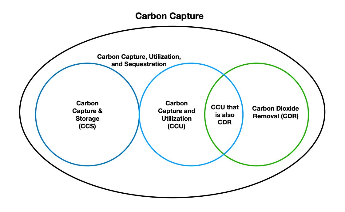 Aligning on carbon capture and removal terminology