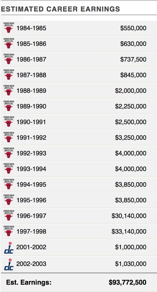 Nike brand net worth hot sale