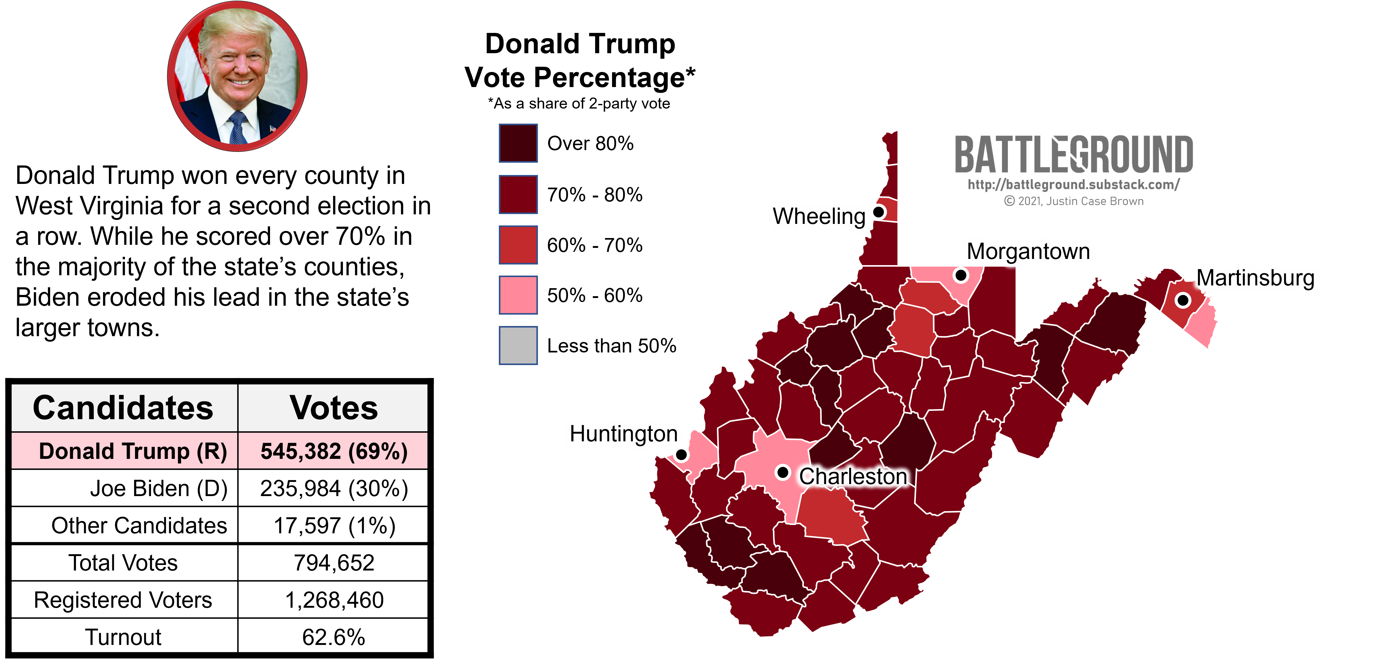 West Virginia Landowners v. Residents by Justin Brown