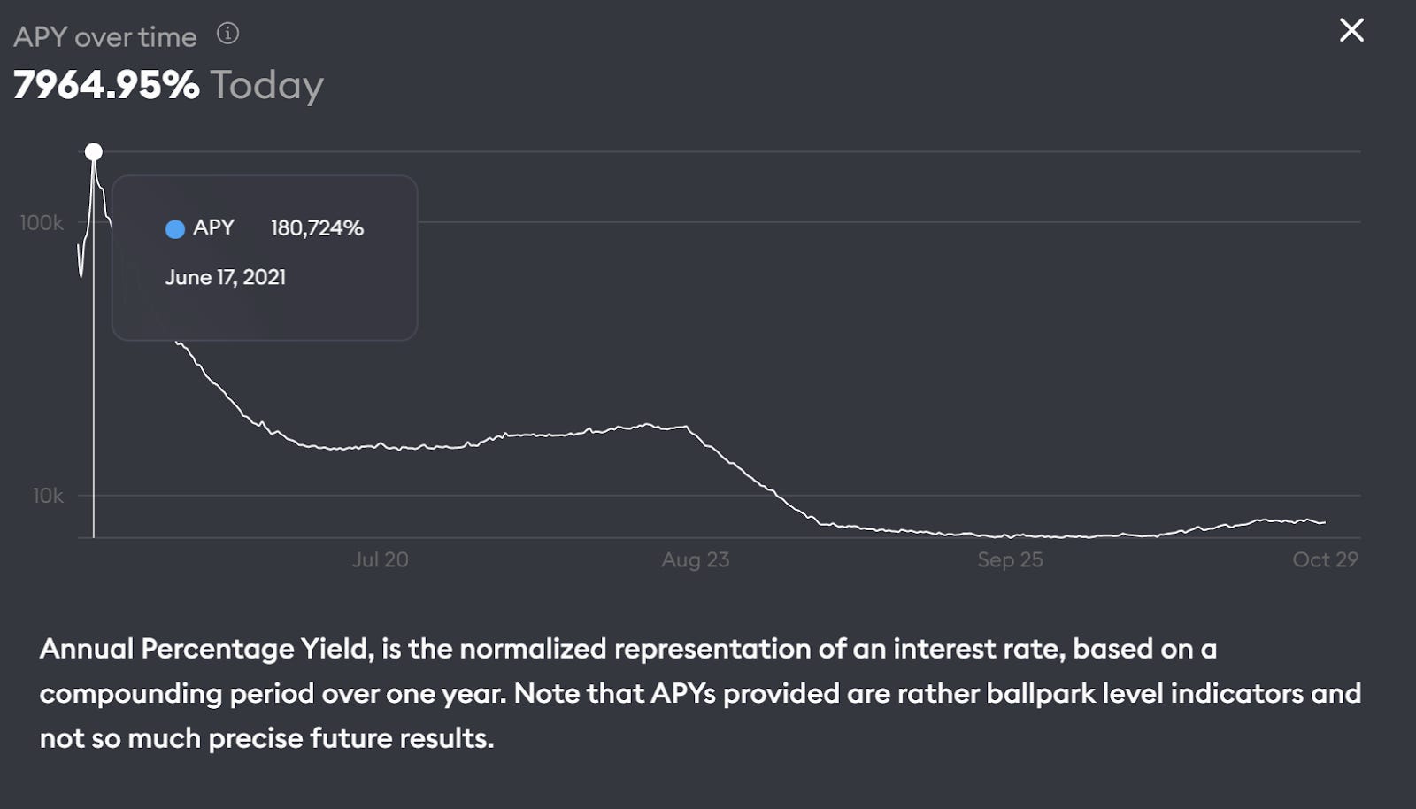 Olympus DAO Part 2 Bluealpha’s Newsletter
