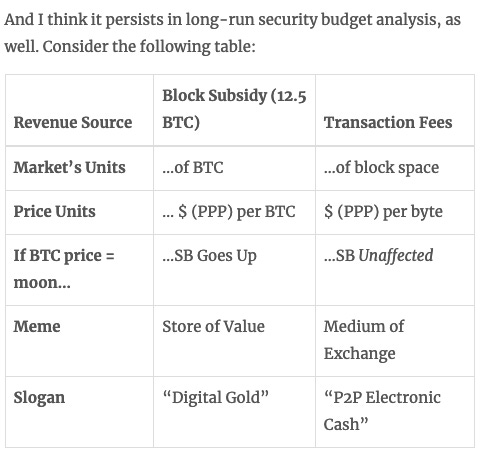 bitcoin security budget