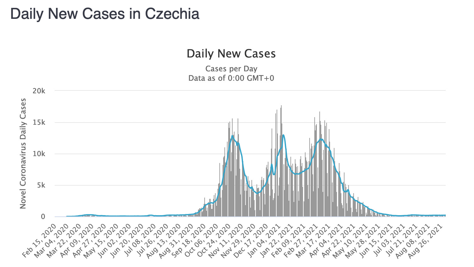 Me and You and a Strain Named Mu by Wayne Arnold