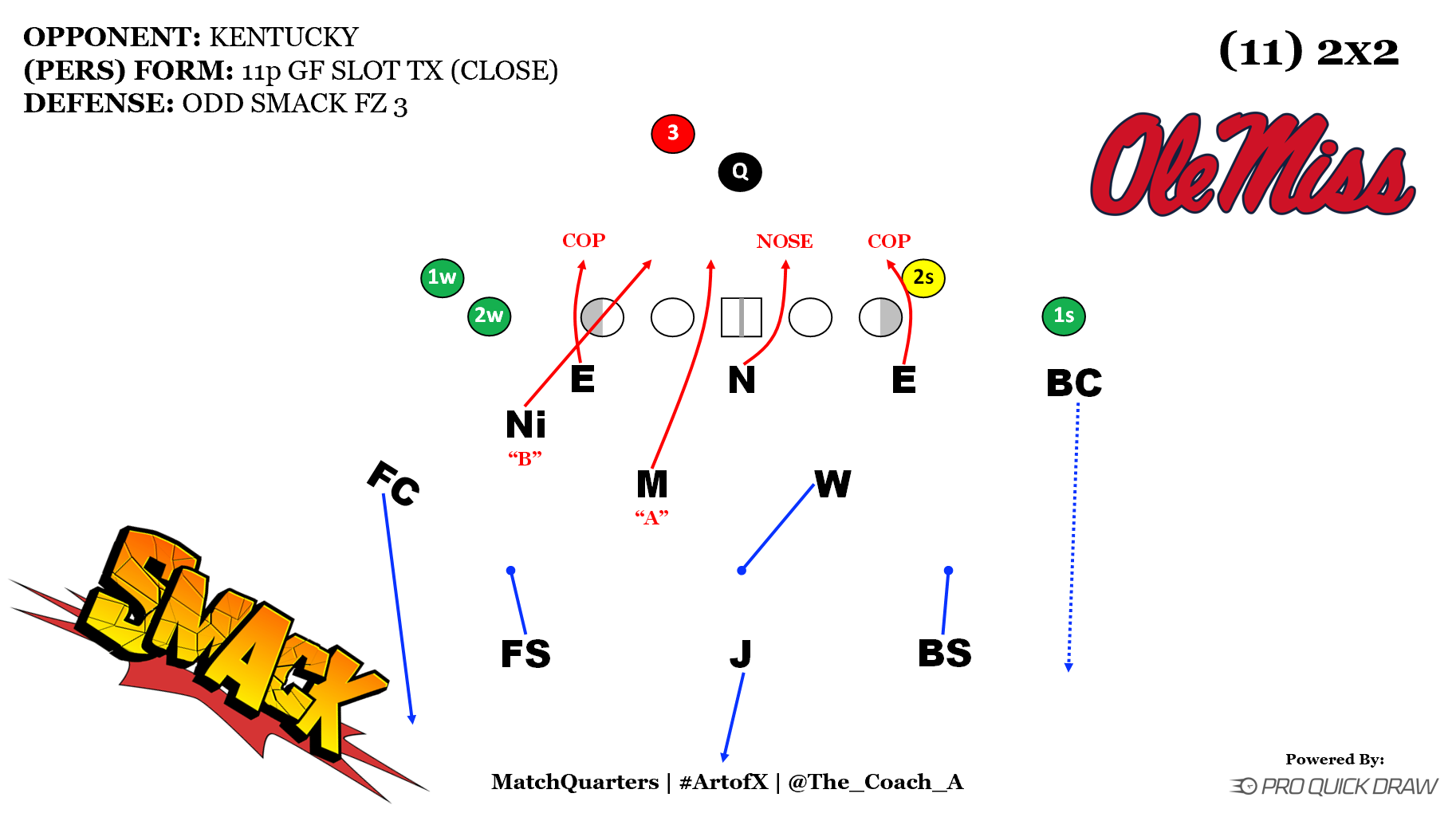 Blitzing from the Odd Stack vs a Pro Style offense