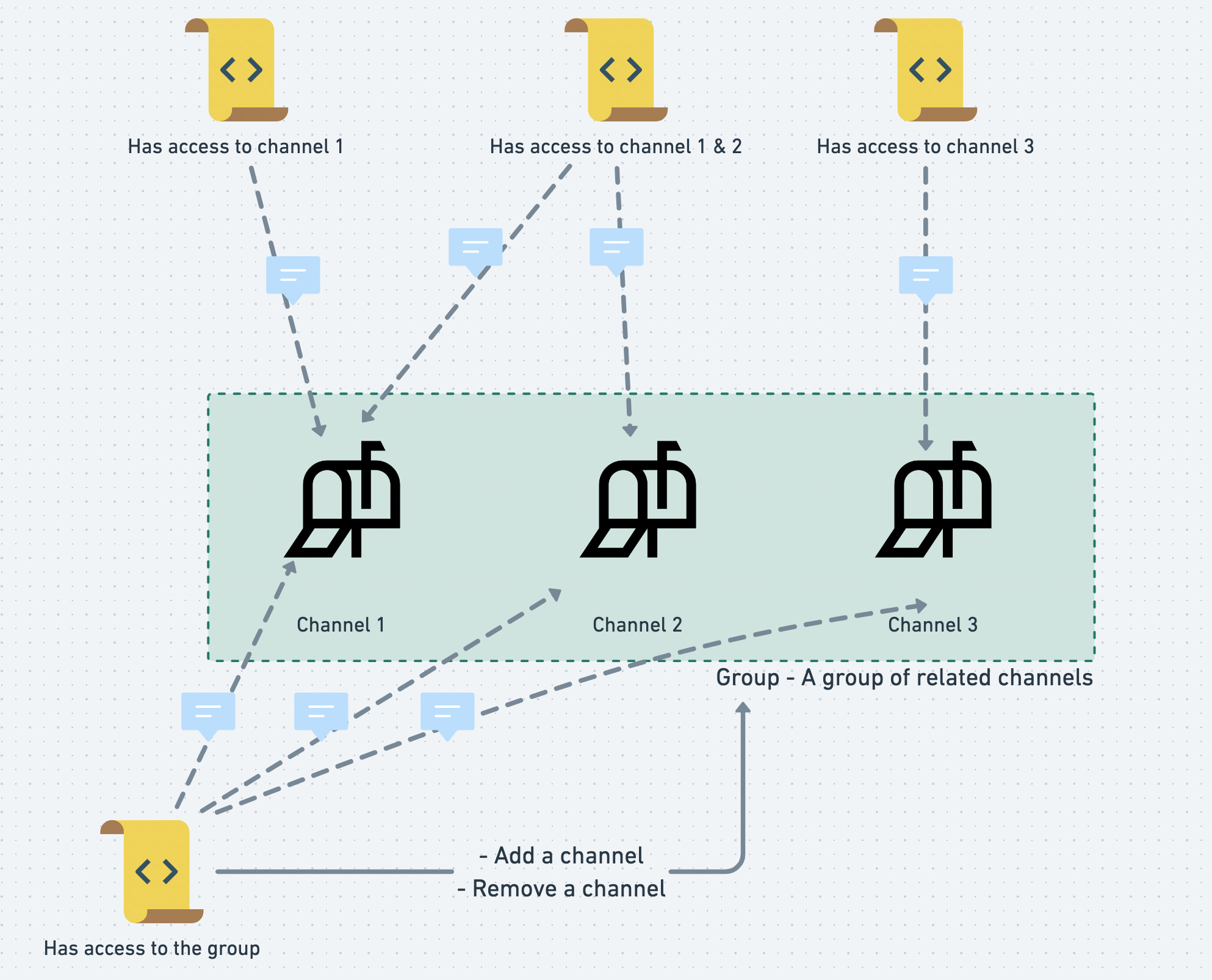Setup WebSockets on a Django project - by deepansh mathur