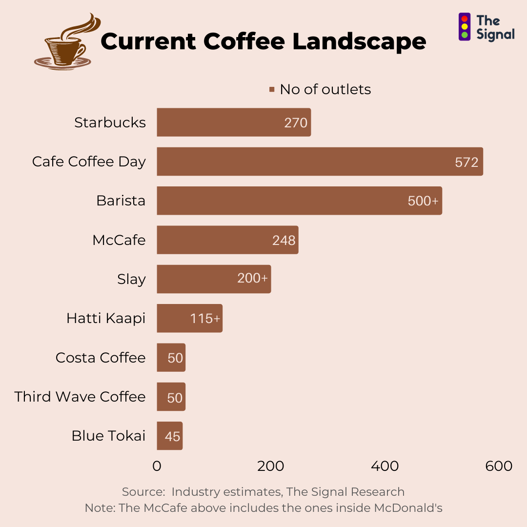 The coffee life by Dinesh Narayanan and Venkat Ananth