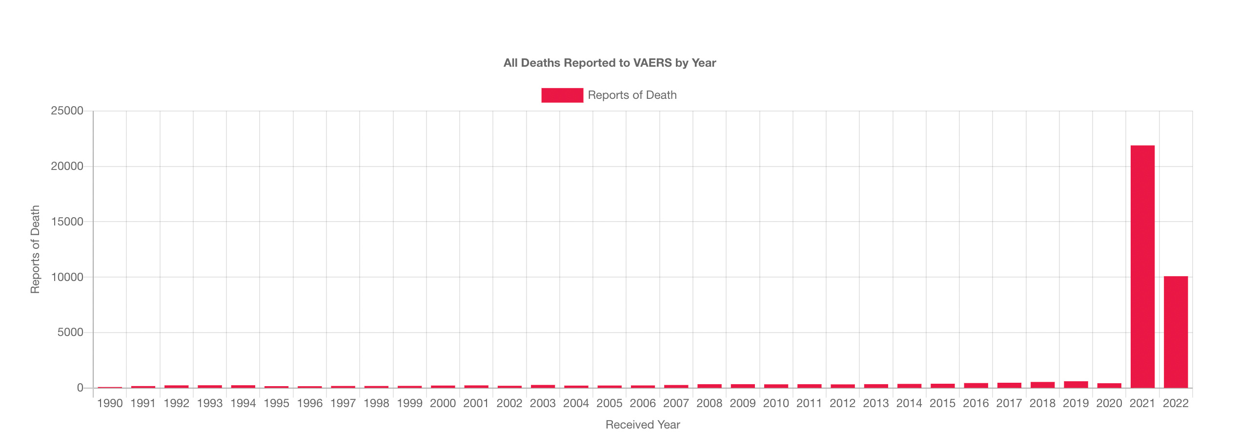 The SPARS Pandemic 20252028 A Futuristic Scenario to Facilitate