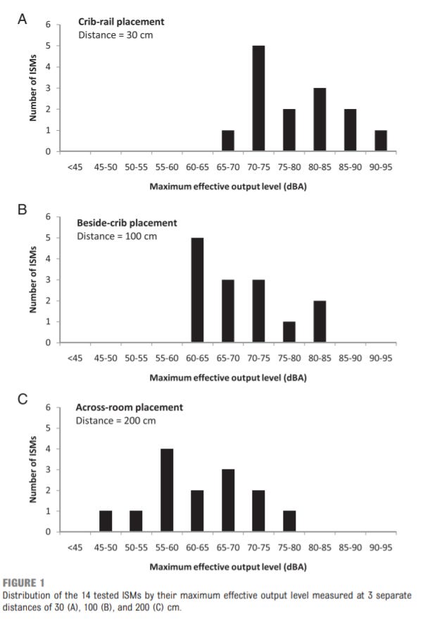 White Noise for Babies Is It Dangerous? by Emily Oster