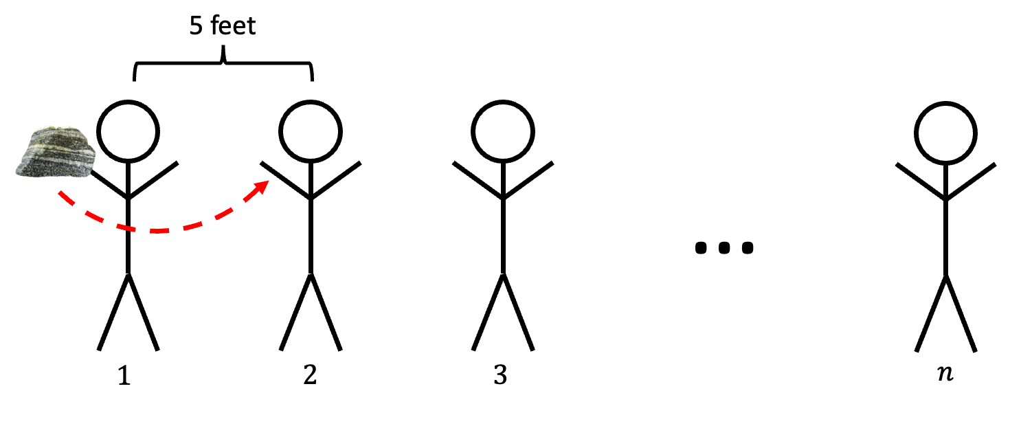 Dungeons & Dragons, Peasant Accelerators, and Inertial Confinement Fusion