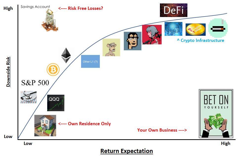 High-end of Zee Risk Curve Stuff! - BowTied Bull