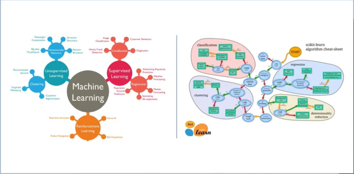 Machine Learning System Design 1