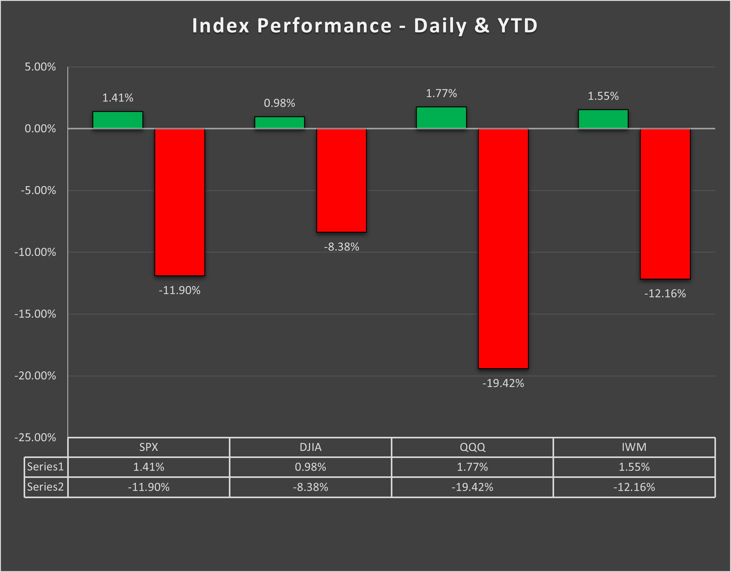 Correction Correct Chart Attached by Brian Lund