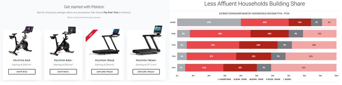 Peloton The antidote to laziness Blind Squirrel