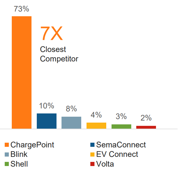 Chargepoint blink cheap