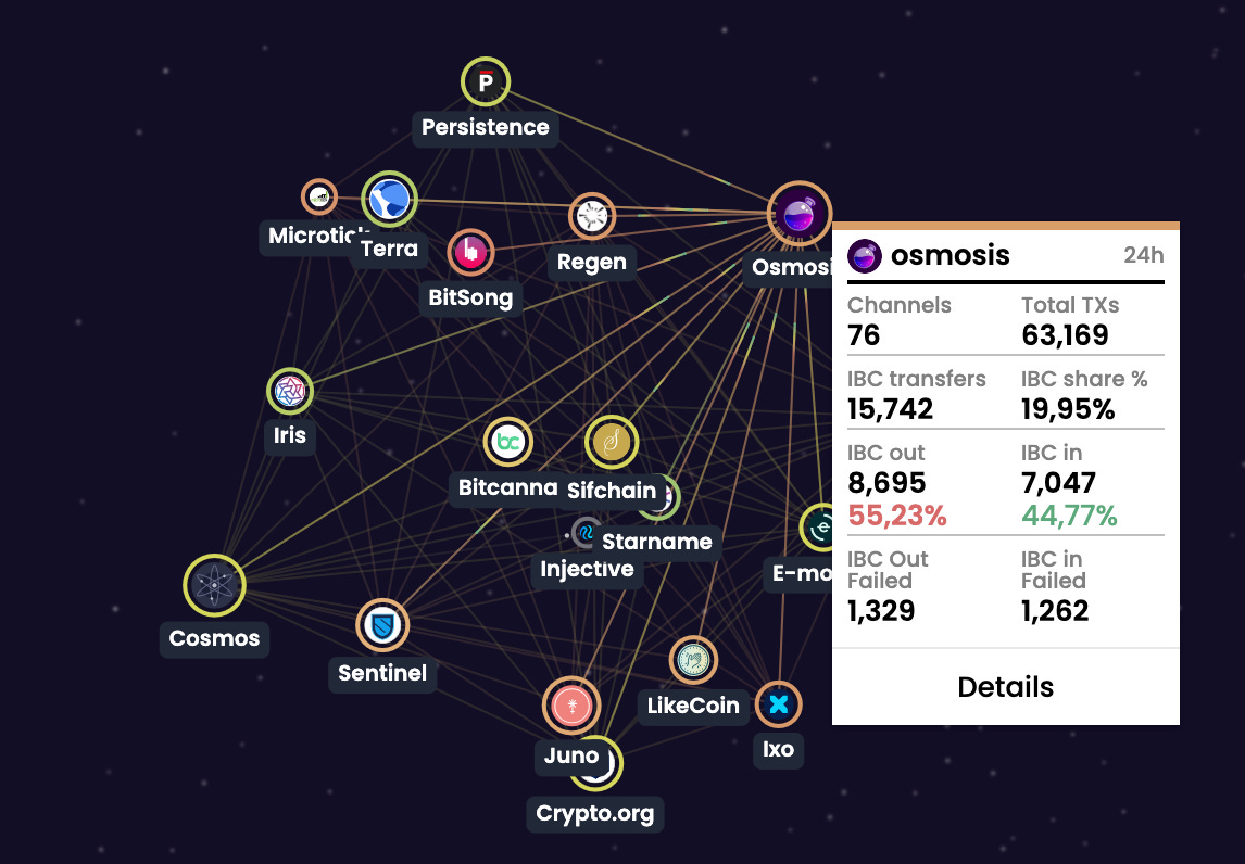 How to Navigate the Cosmos Network - by Fabian Klauder