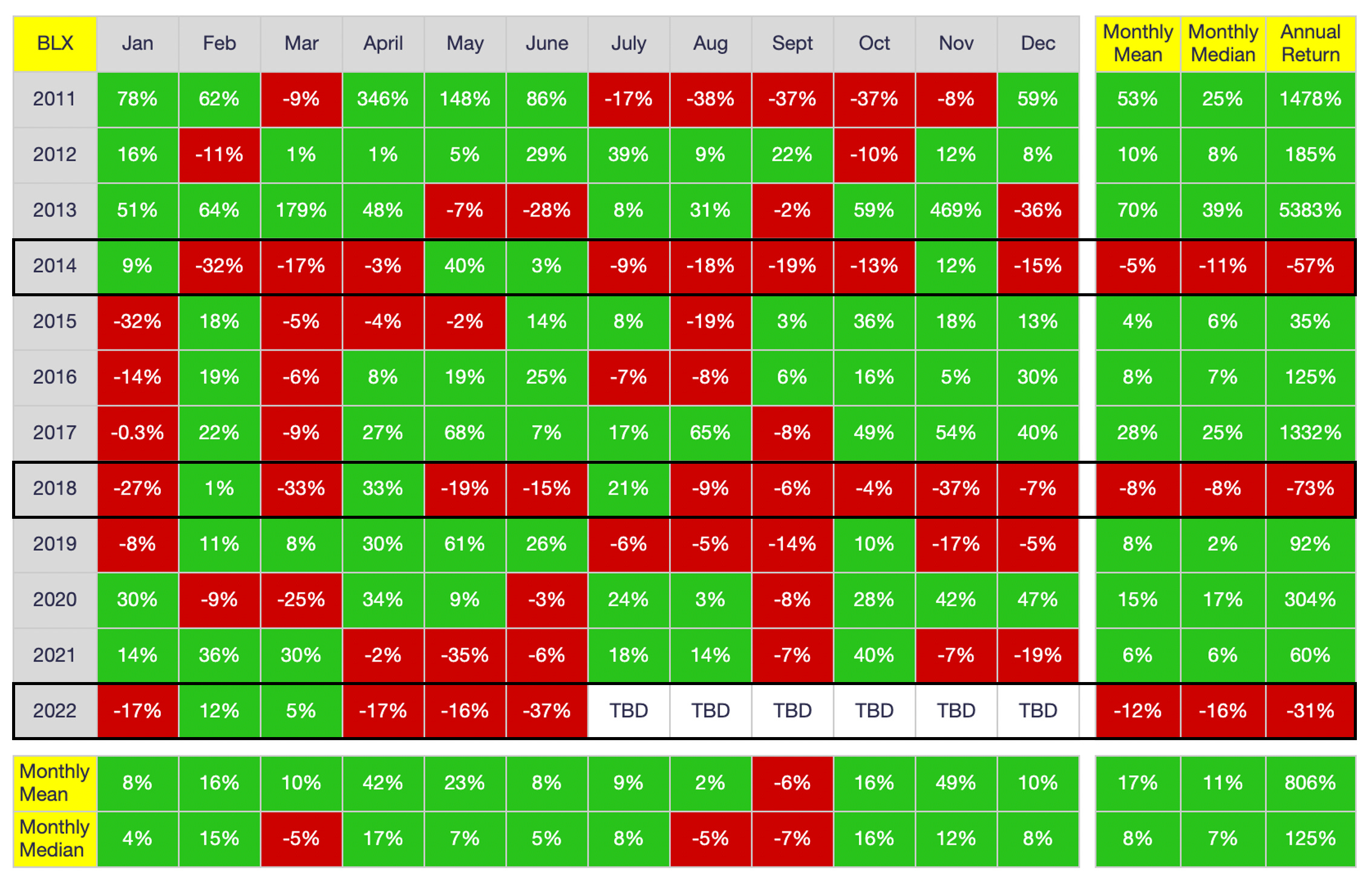 Should i buy bitcoin now november 2018 sale