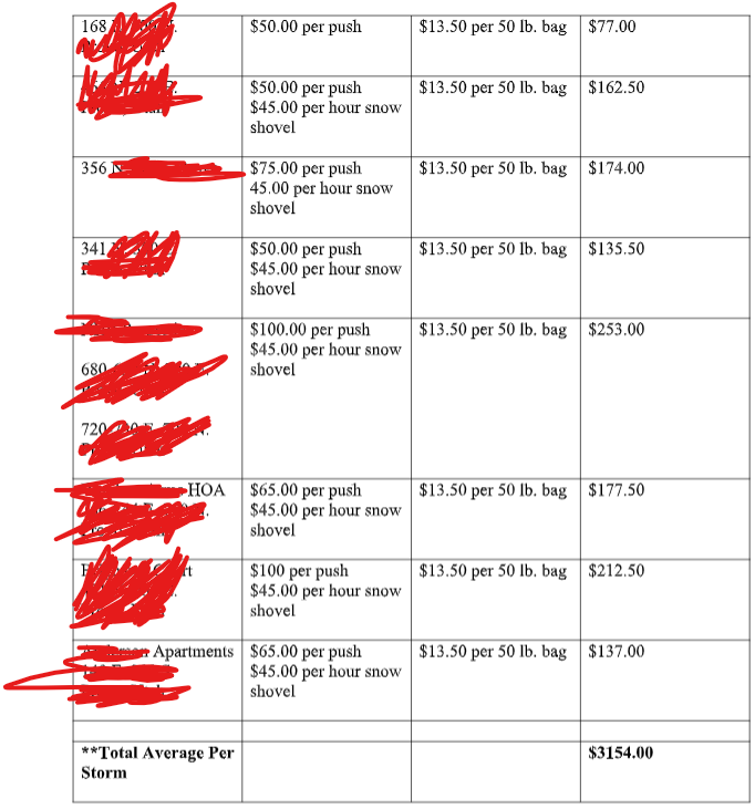 How much money can you really make removing snow?