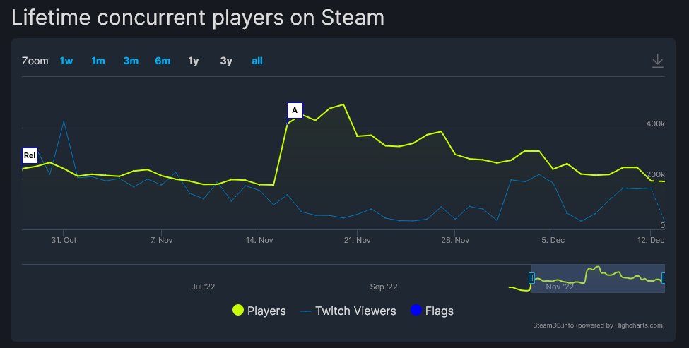 Overshadowed By Fortnite Apex Legends Has A Record Year overshadowed-by-fortnite-apex-legends-has-a-record-year