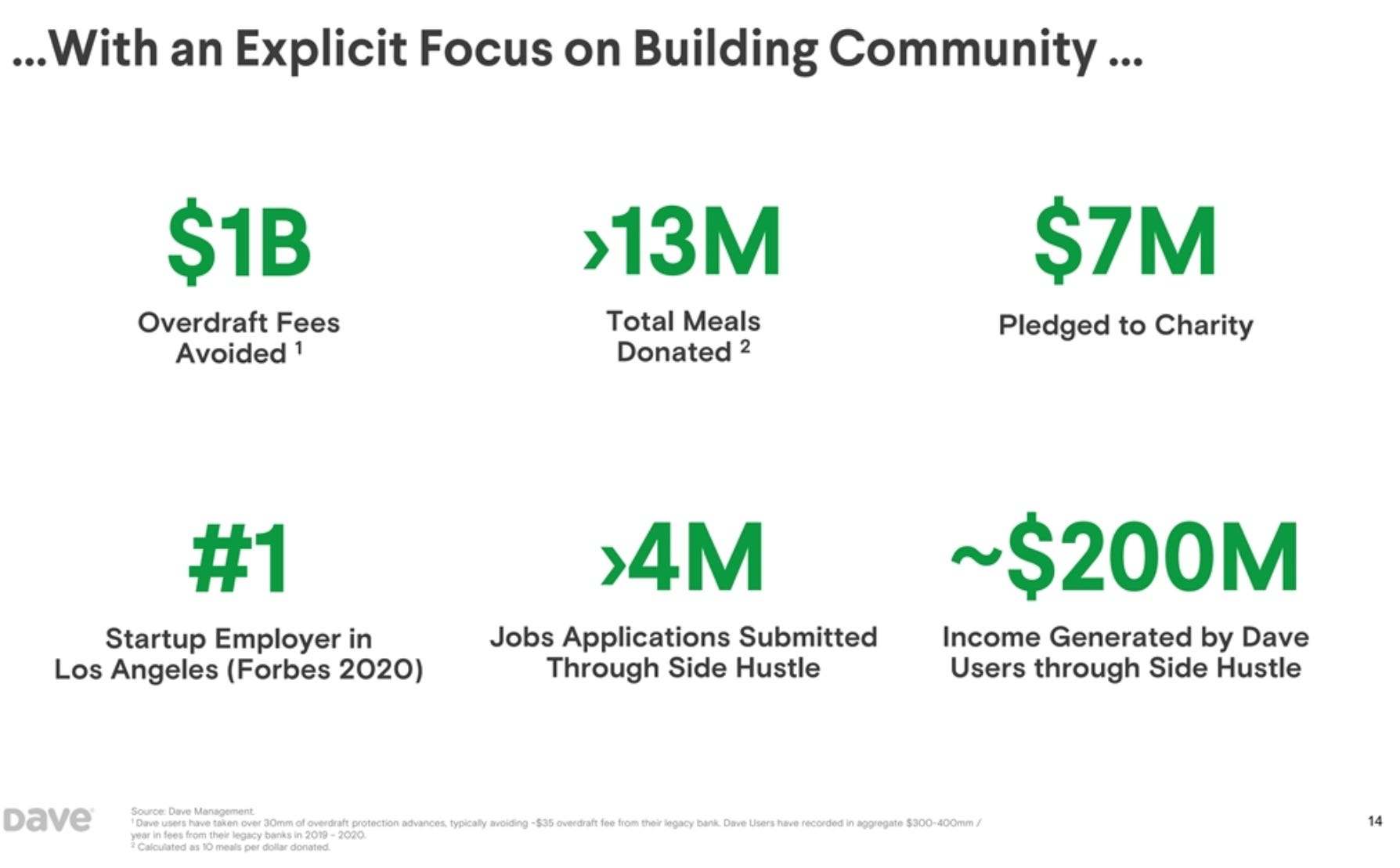 Podcast Conversation: Building Dave, the neobank saving users $1B in ...