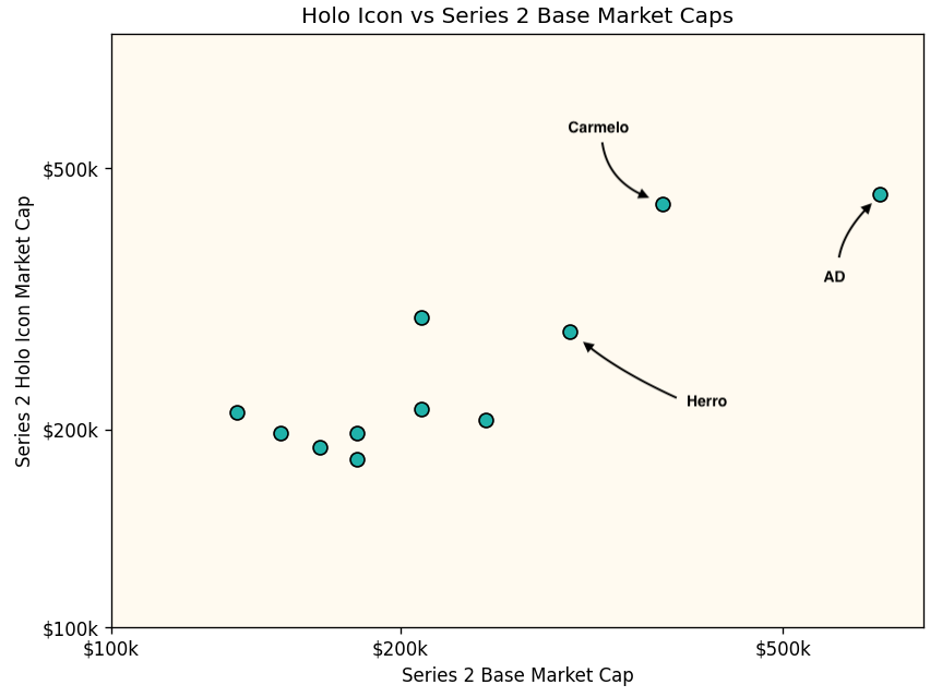 Predicting Holo Icon Value - by Taylor Stein