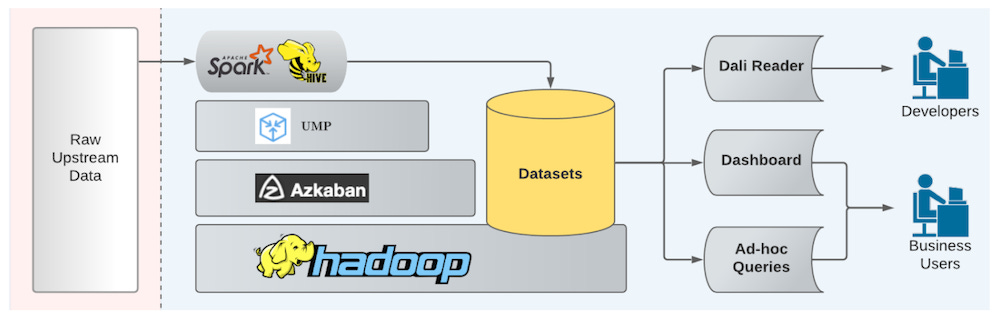 Why LinkedIn changed their tech stack - by Quastor Tech