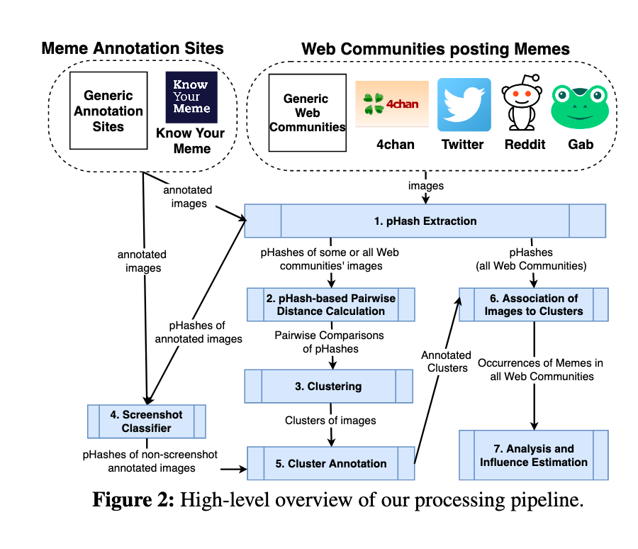 The market for memes • Buttondown