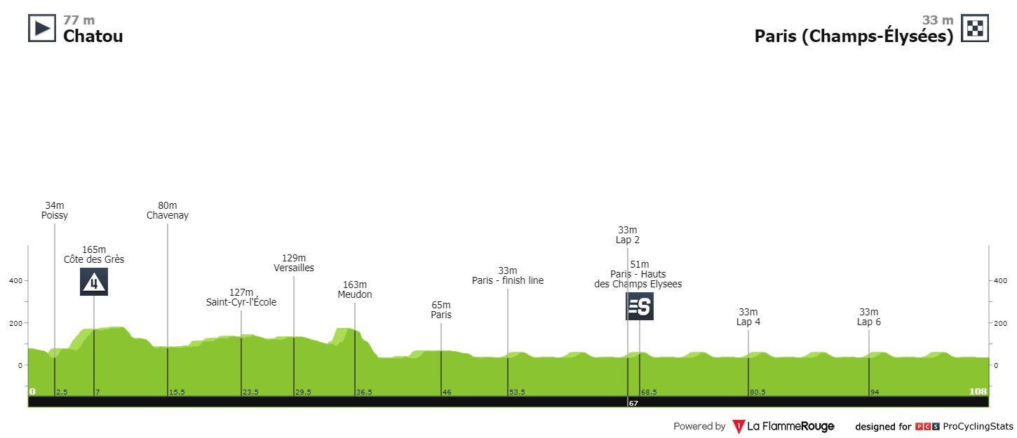 le tour stage results