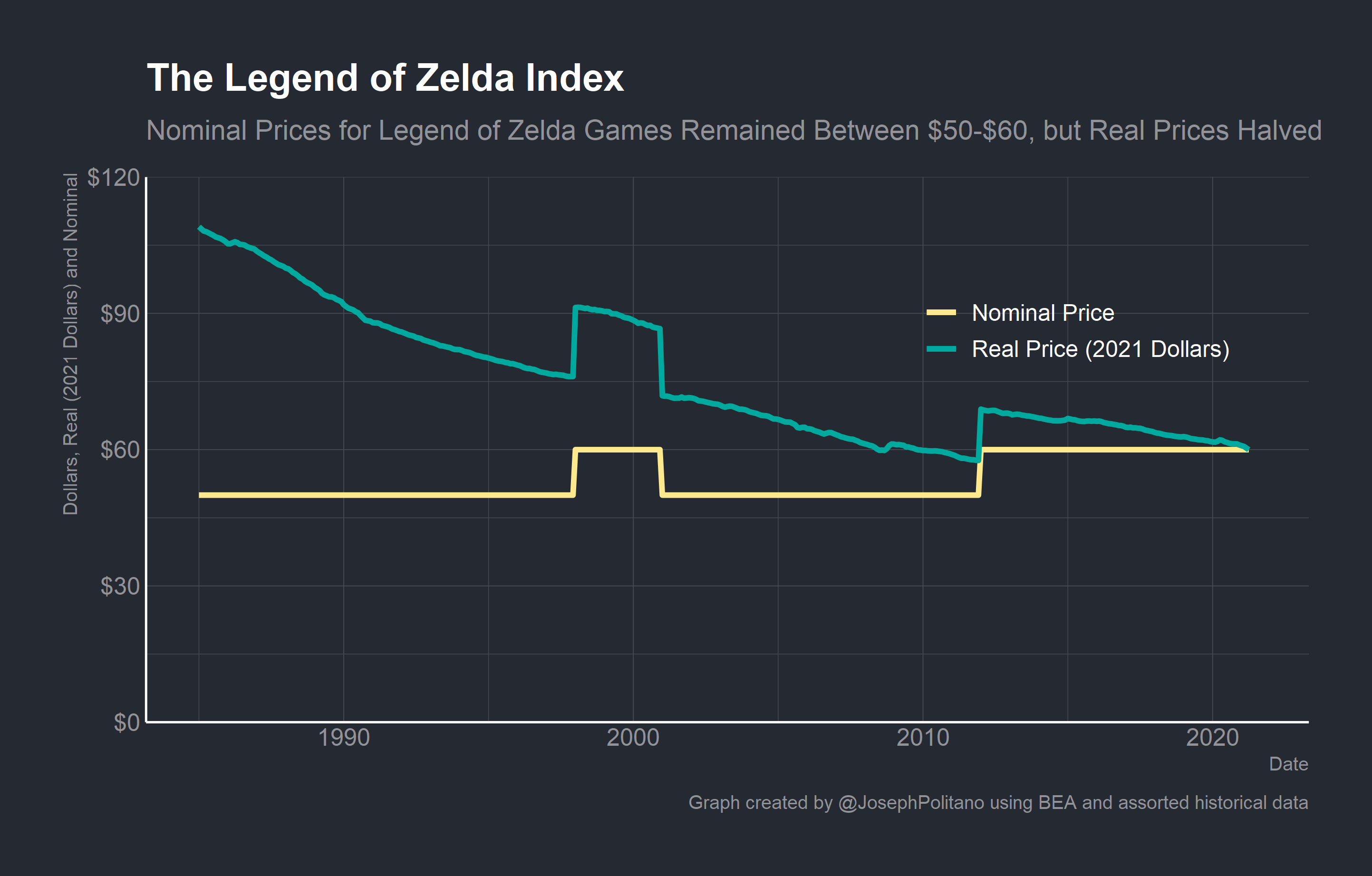Average video game price 2017 sale