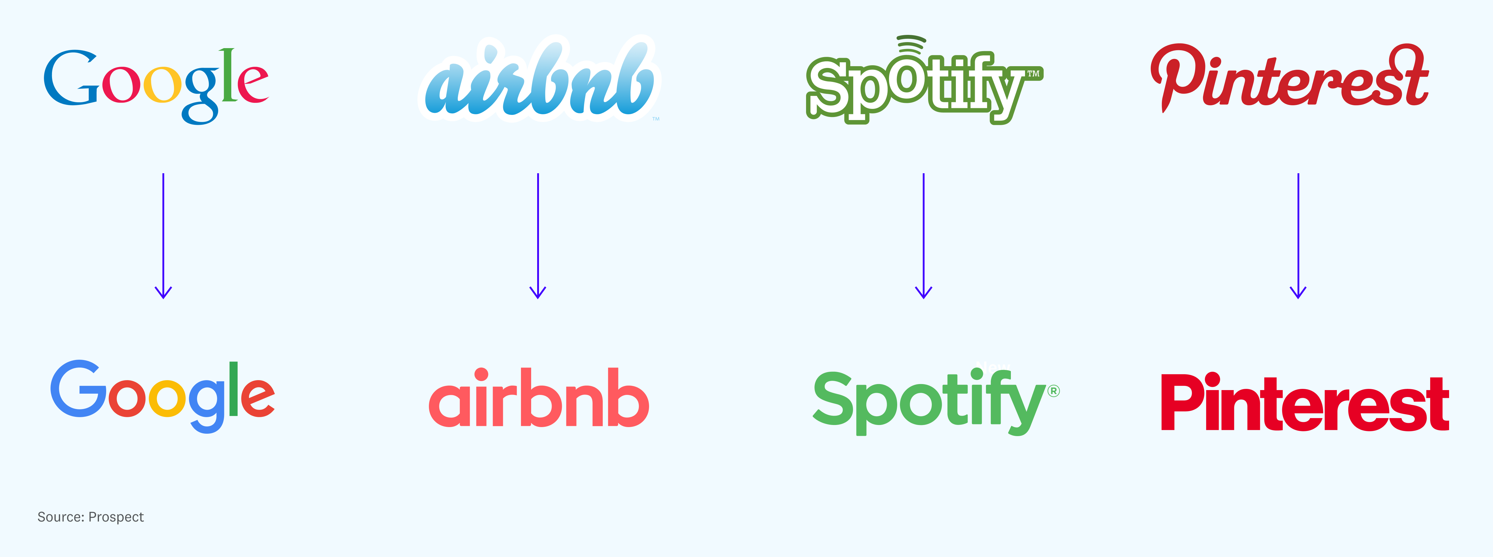 Visualizing Minimalist Design - by Thomas Klaffke