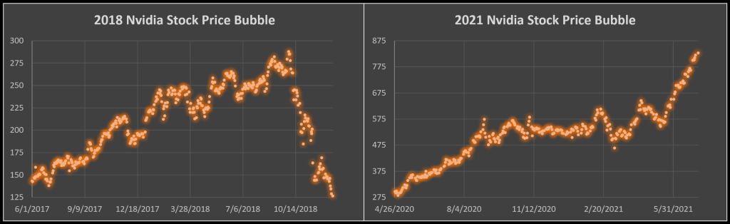 Nvidia s 2021 Bubble Eerily Similar To Other Bubbles That Came Before
