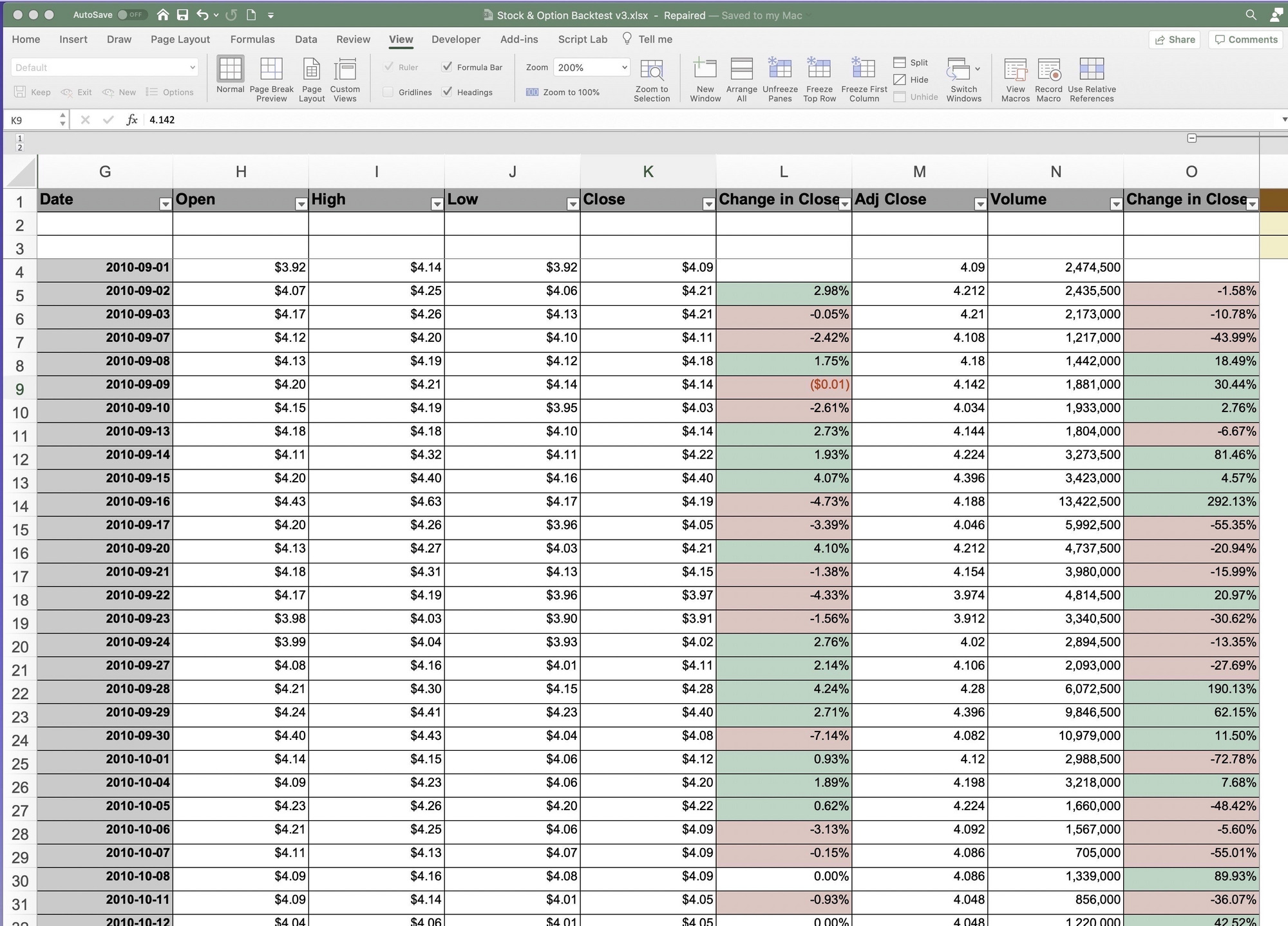 Backtesting Trading Strategies In Excel Using RSI indicator: Tesla
