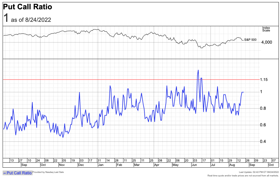 5 Ways to Spot Market Tops and Bottoms