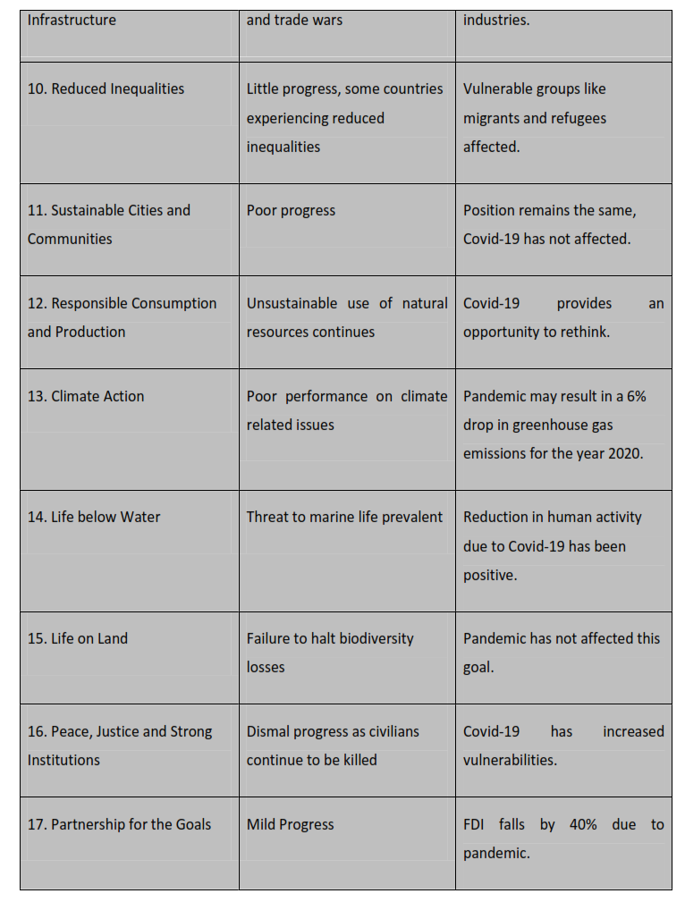 Special Report on - Sustainable Development Goals (SDGs) and Pakistan