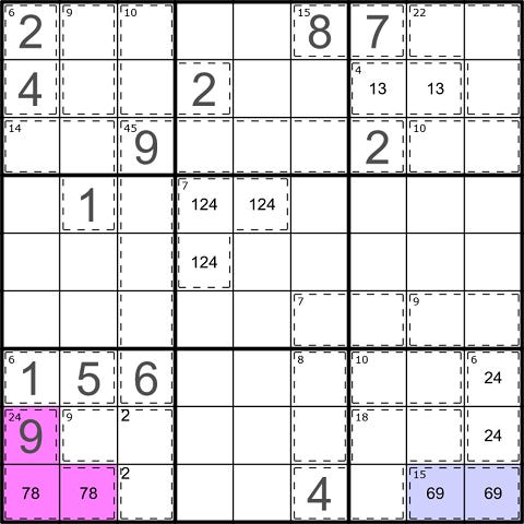 The Basics of Killer Sudoku - by James Sinclair