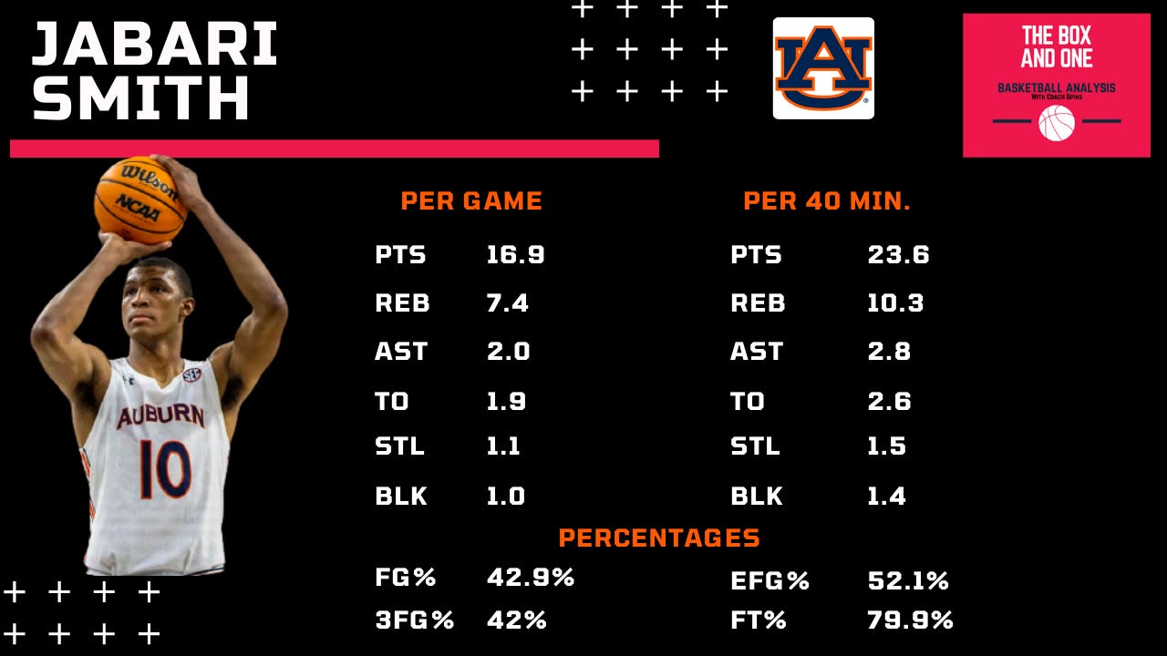 Jabari Smith 2022 NBA Draft Scouting Report