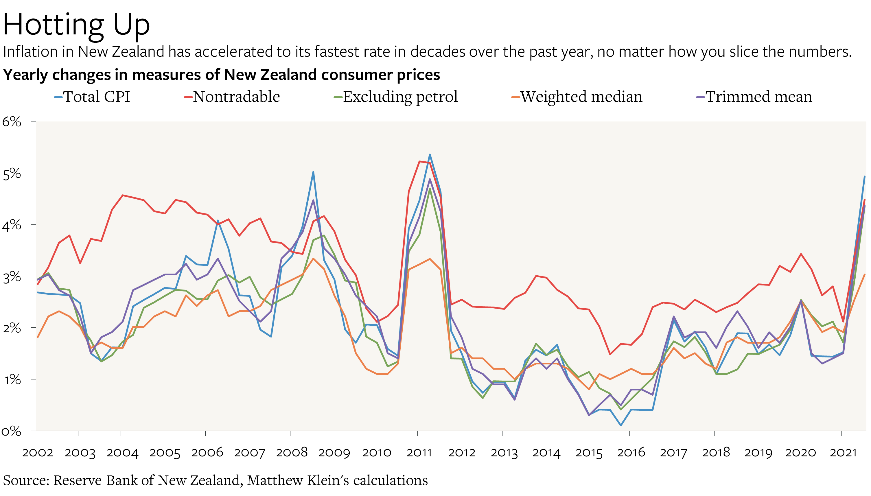 What s Going On With Interest Rates Part 1 what-s-going-on-with-interest-rates-part-1