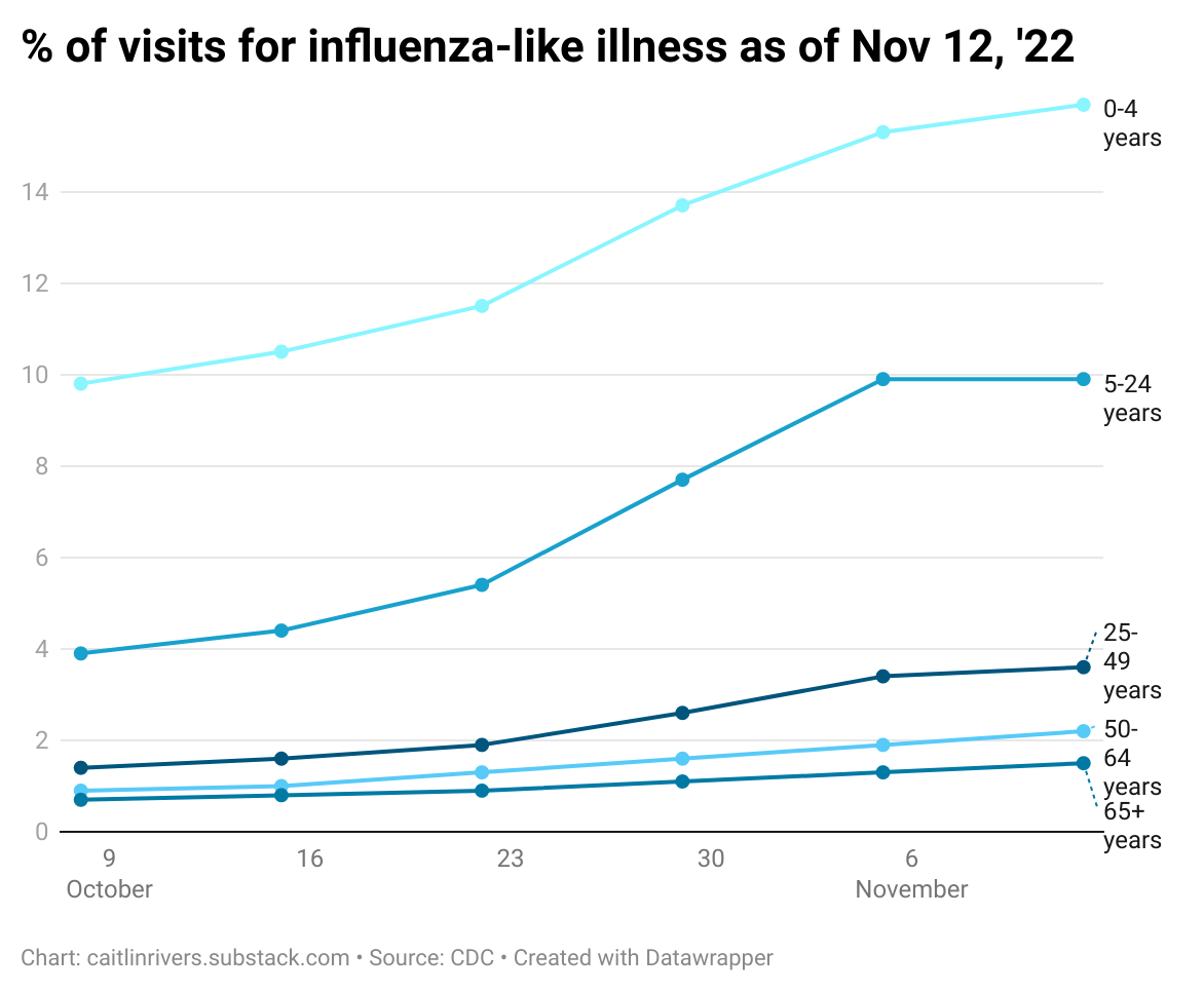 Thanksgiving flu season outlook by Caitlin Rivers