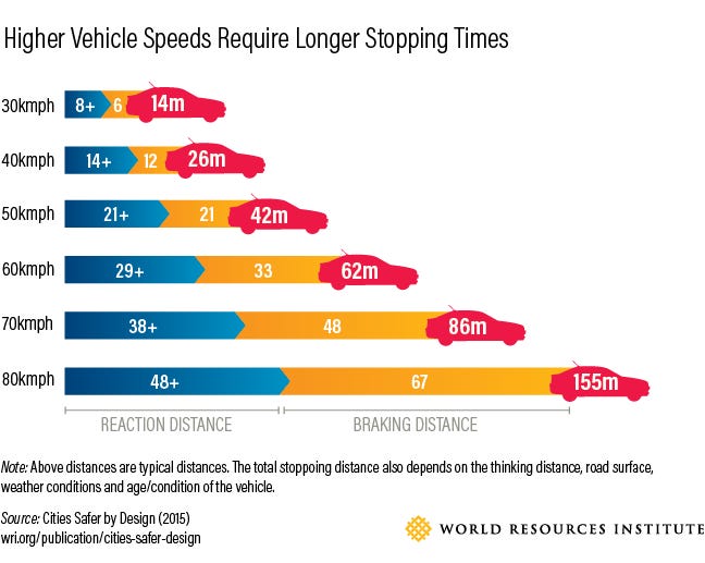 50 mph in kmph sales