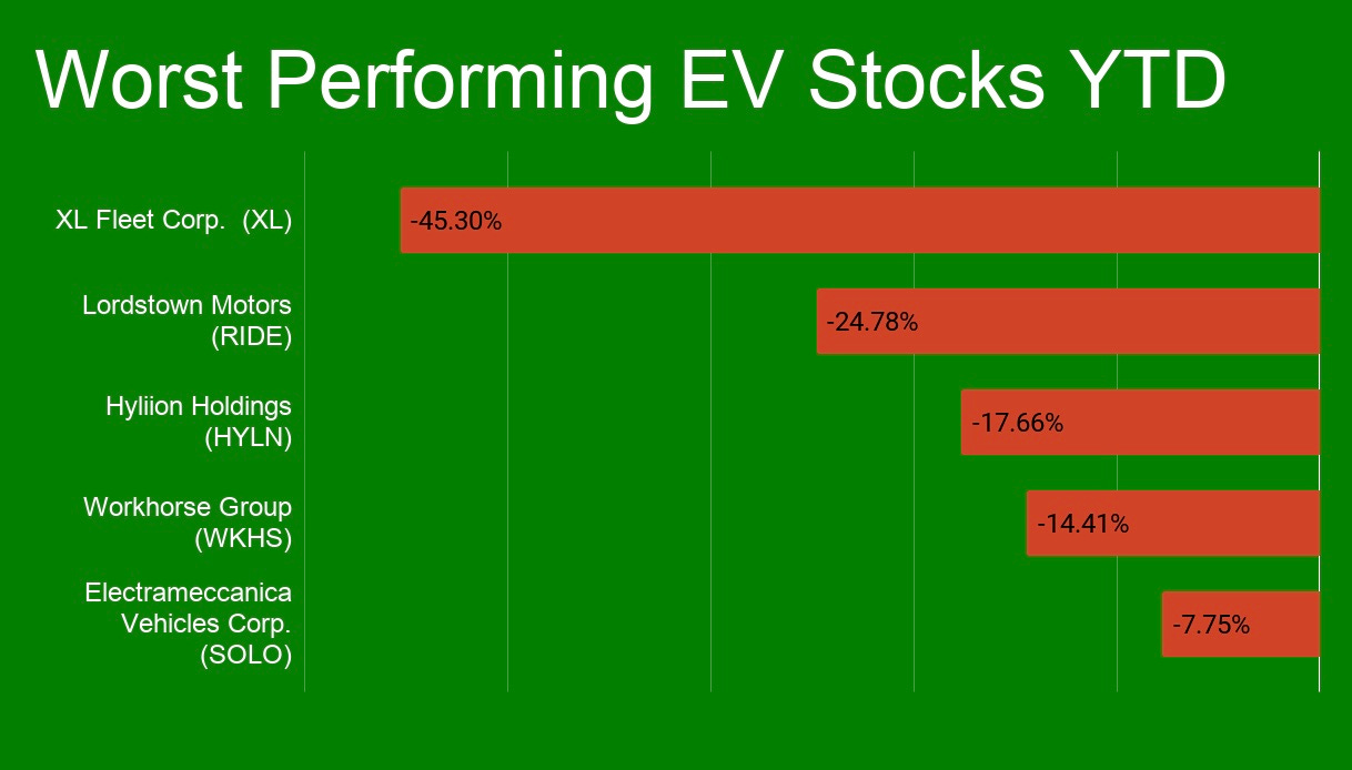 Orange ev stock hot sale