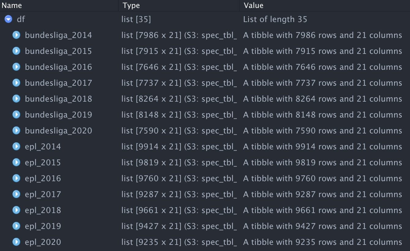 SQL in R - Football Data - BiscuitchaserFC