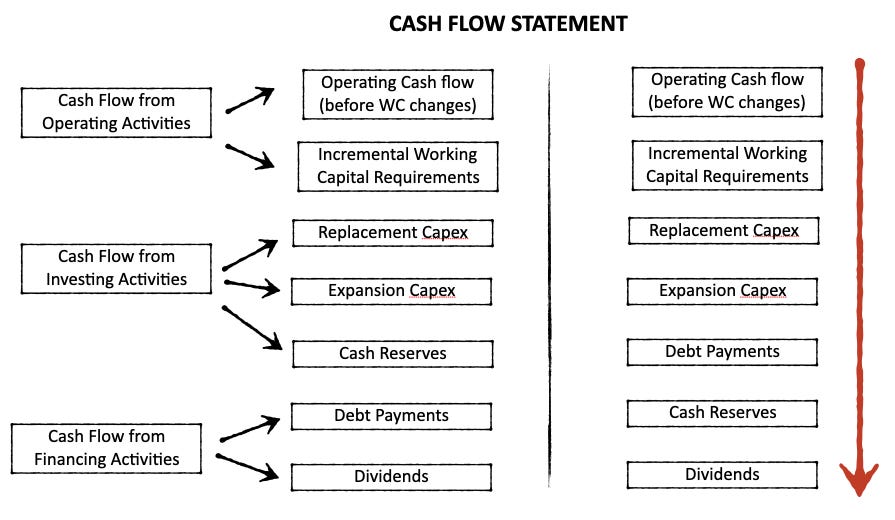 cash advance no subscription