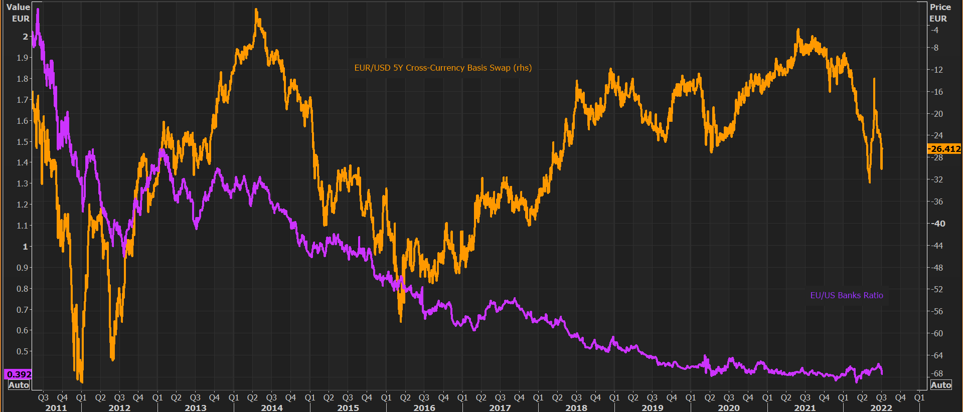 What the Hell Is A CrossCurrency Basis Swap, And Why Do They Matter?