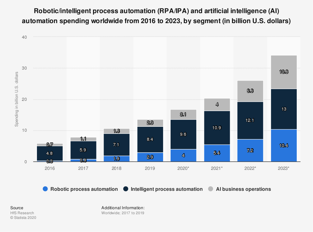 Public deals rpa companies