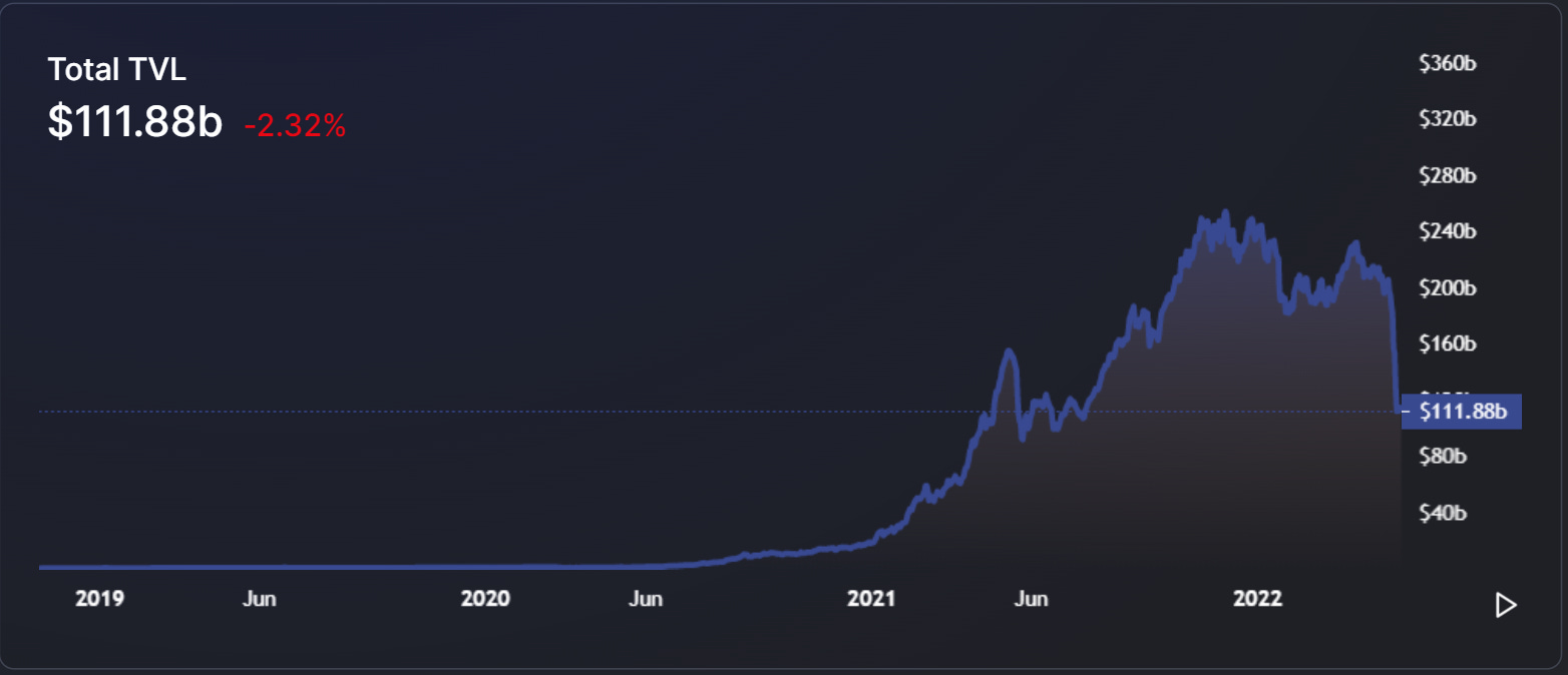 sin crypto price