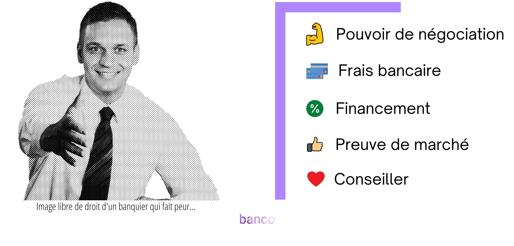 Comment choisir son banquier ? - by Maïté - banco