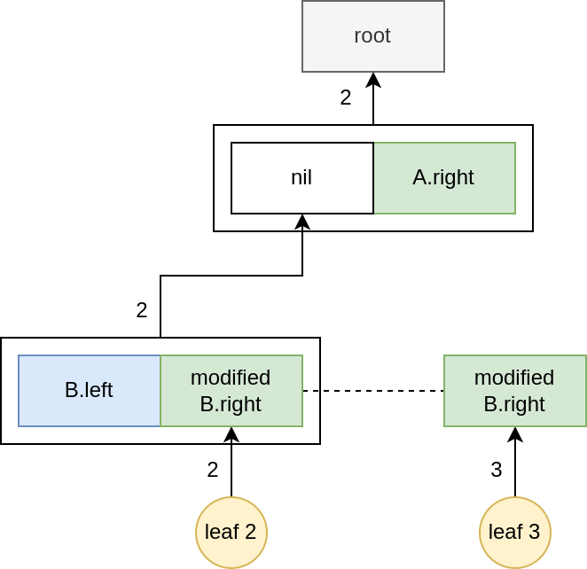 Binance Chain Bridge Exploitation Writeup - Part 1