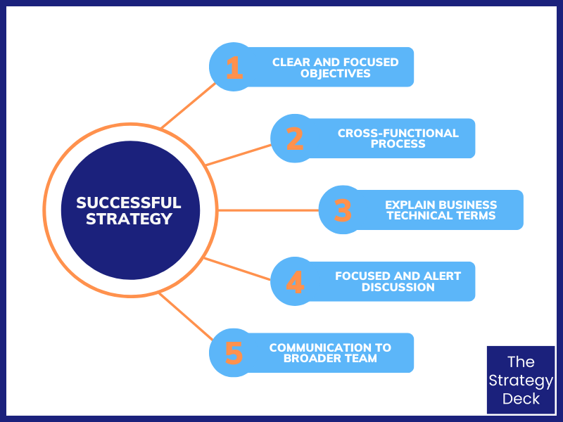 5 Tips for Successful Strategy Development