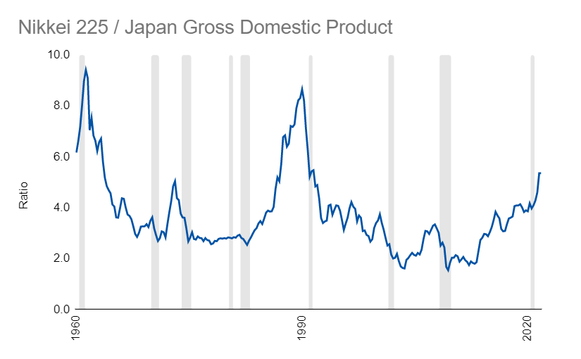 Analyzing Japan's Stock Market Bubble by Luke M